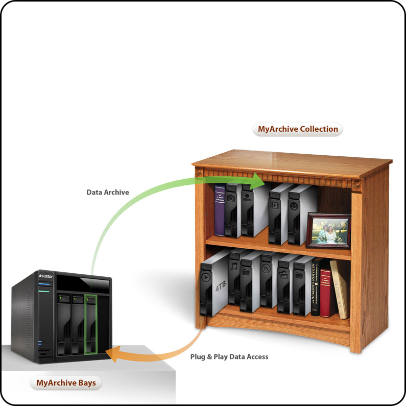 Asustor MyArchive